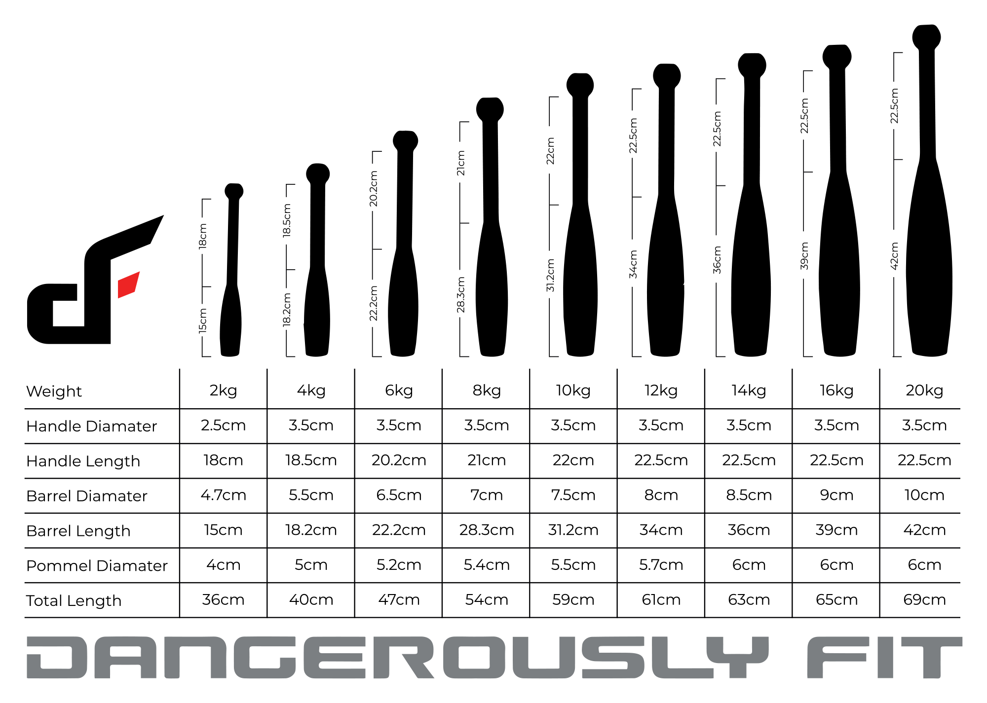 Dangerously Fit Steel Club Design Specs | Clubbell Australia