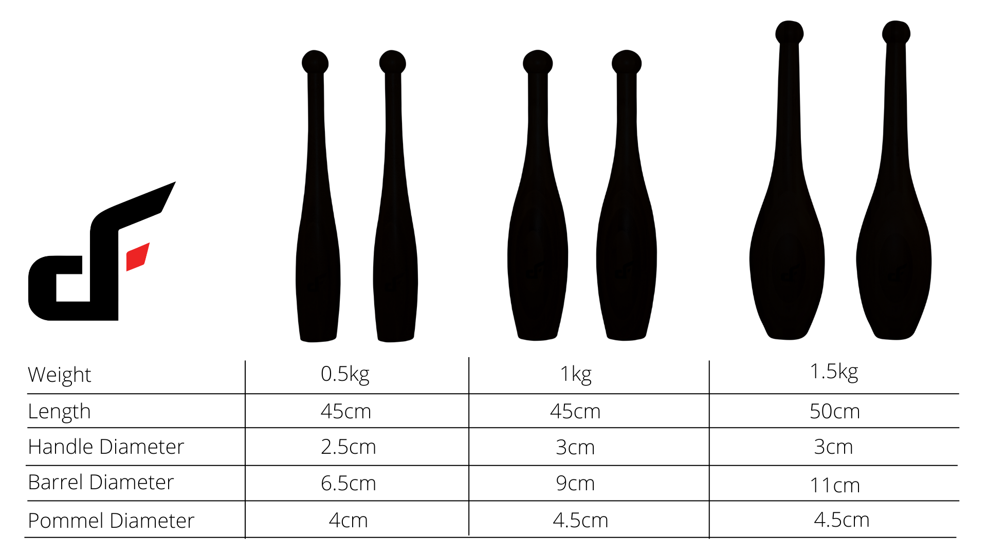  Clubbell Australia Dangerously FIt Academy Macebell Training